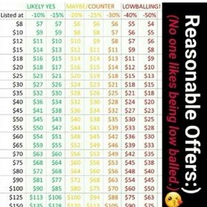 Please….NO LOW BALL OFFERS
